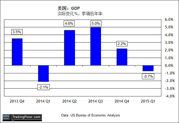 我们为什么关注gdp_这个数字 中国gdp(3)