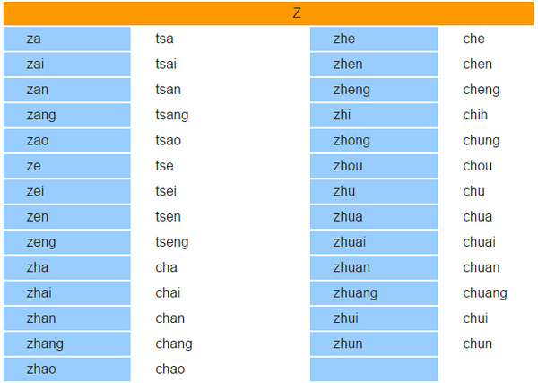 你知道你的中文名英文怎么翻译吗?