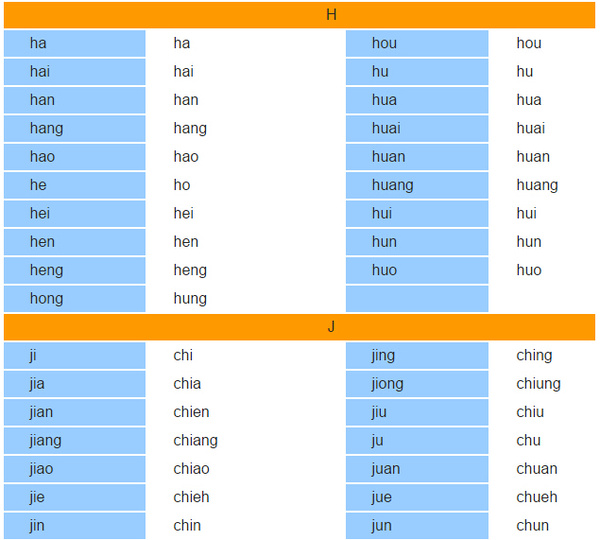 中文名字翻译英文