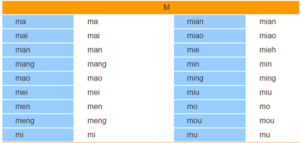 中文名字翻译成英文