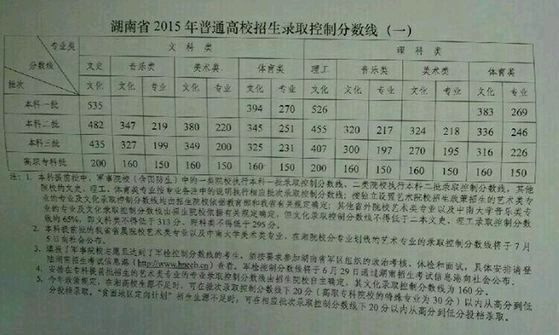 2015年湖南省高考分数公布,查询入口