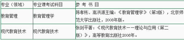 中山大学研究生招生网_2016研究生考试中山大学考点公告(2)