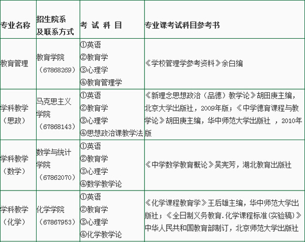 华中师范大学2015年在职教育硕士招生简章