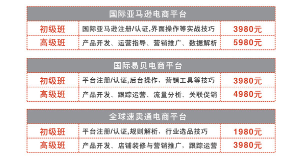 贝多罗跨境电商实战课堂开始报名啦