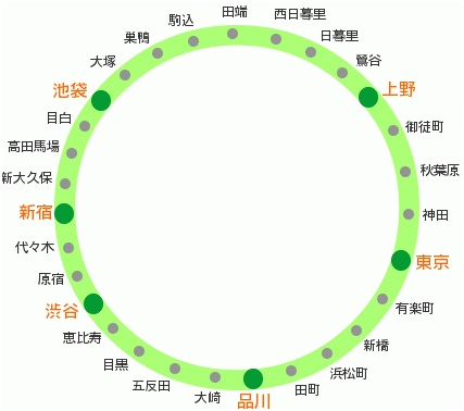 日本旅游推荐 东京圈jr沿线观光购物攻略