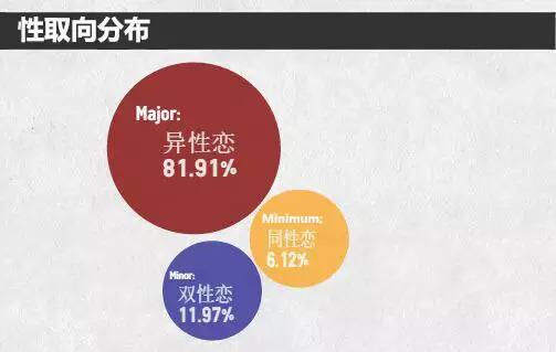 双性恋占人口比例_日本同性恋和双性恋人口占3.1