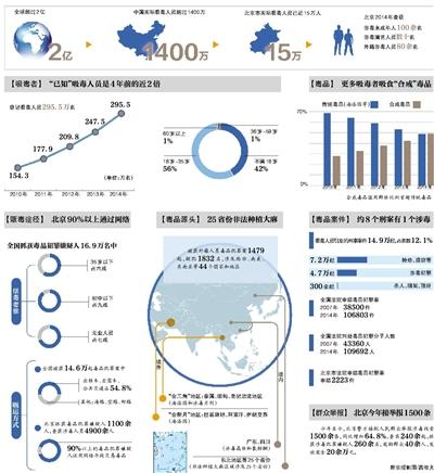 公安局实有人口管理员_实有人口管理员工服(2)