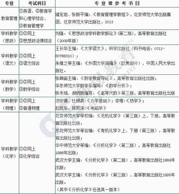 河北师范大学2015年在职教育硕士招生简章