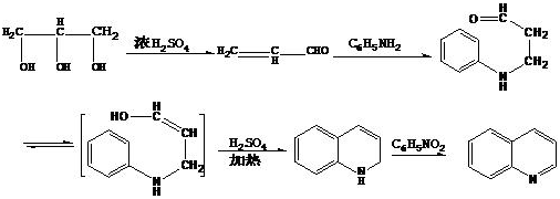 知道该怎样绘制化学反应方程式吗-搜狐