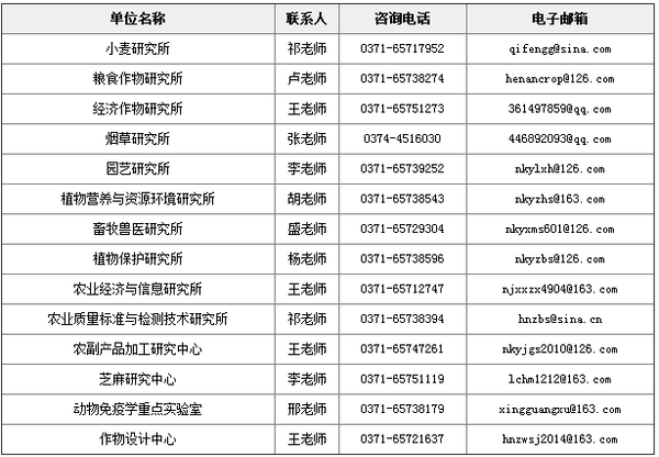 河南省农业人口_农业种植论文,关于河南省农业业人口农业种植结构耦合关系相