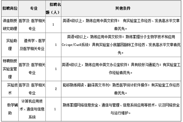 2015年新乡医学院硕士岗位(人事代理)招聘启事