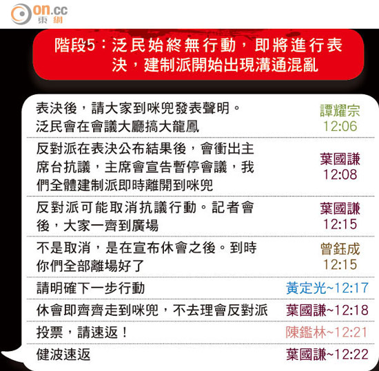 香港建制派议员政改表决当日手机通讯记录曝光
