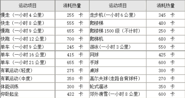 计算每天需要热量,就是这么简单!