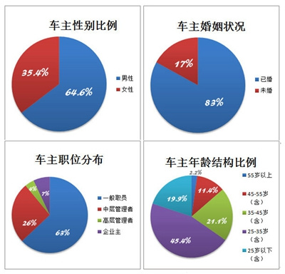 35岁人口占人群比例_2001年以来35岁以下吸毒人员所占比例-2011年中国禁毒报告四(2)