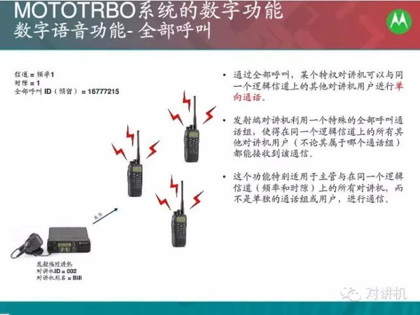 图解:MOTOTRBO数字无线对讲机系统及应用解