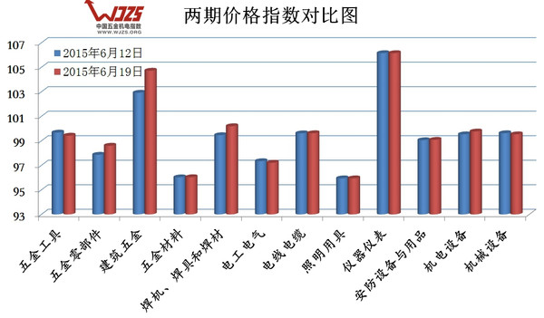 中国五kb体育金机电指数（619）(图2)