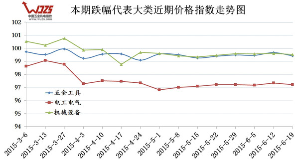 中国五kb体育金机电指数（619）(图4)