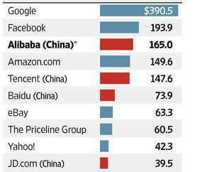 中国互联网能够成为世界第二,全靠以下五点