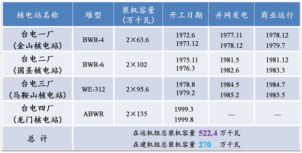 我们中国有多少核电站?