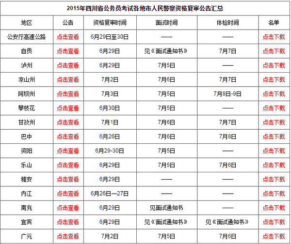 点击进入: 2015年四川省公务员考试各地市人民警察资格复审公告汇总