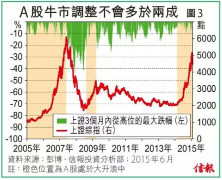 a股总市值与gdp(2)