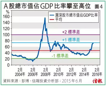 a股市值与gdp(3)