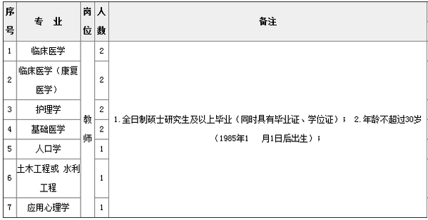 2015年河南省人口和计划生育干部学院招聘技