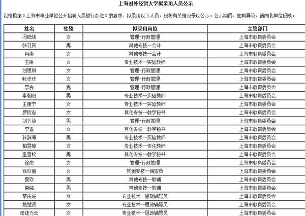 上海人事考试网:事业单位上海对外经贸大学拟