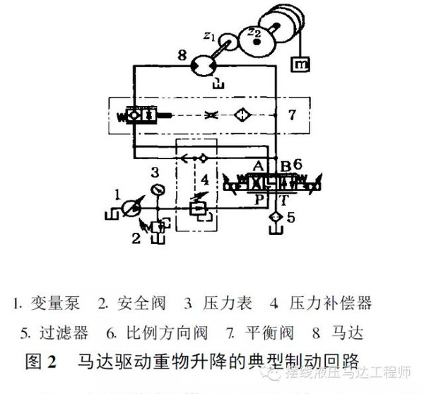 液压马达制动回路的典型故障及其解决方法