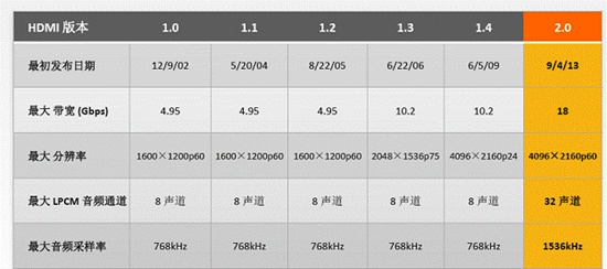 新一代4K電視盒子晶片選購橫評【有圖為證】 科技 第1張