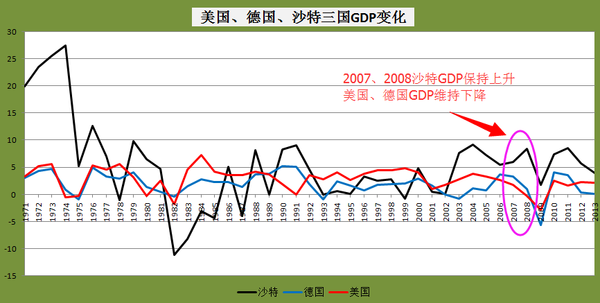 俄罗斯gdp石油比重_EPP在特拉华盆地新建Mentone天然气冷冻处理工厂(2)