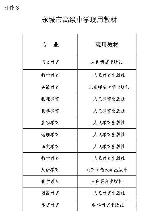 公告:2015年商丘永城市中学招聘教师30人