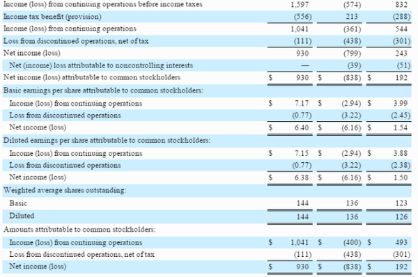 在以下项目中应该计入gdp的有_以下哪些计入GDP(2)