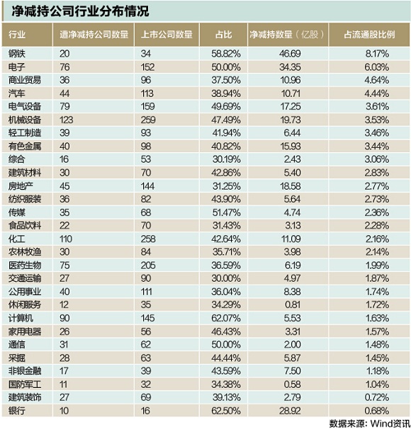 A股暴跌 那些成功套走4000亿的神秘股东都有