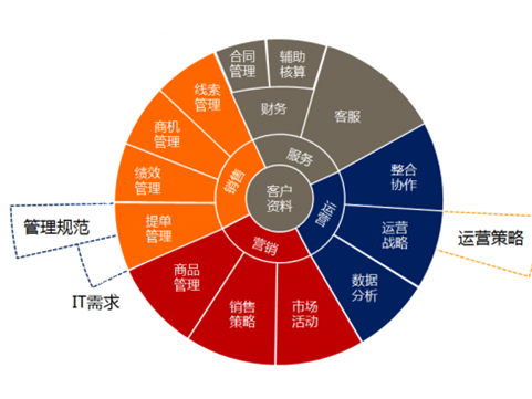 以一个初学者的角度,聊聊电商平台运营必备技