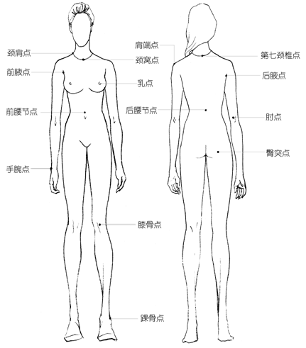 杭州服装制版培训 之 服装与人体