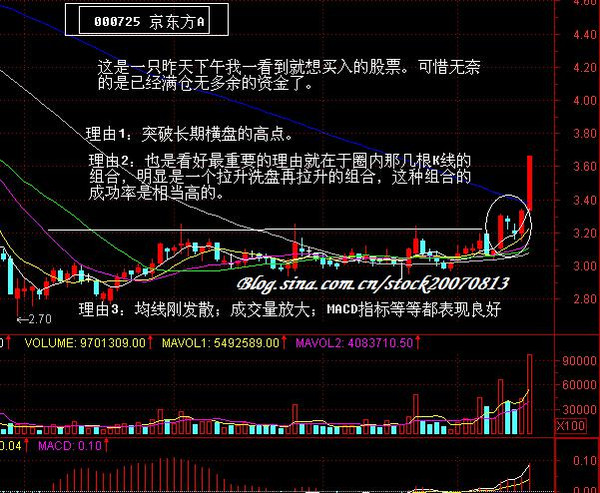 "拉升--洗盘--再拉升"的k线组合 以后记得见到类似的图形时要毫不犹豫