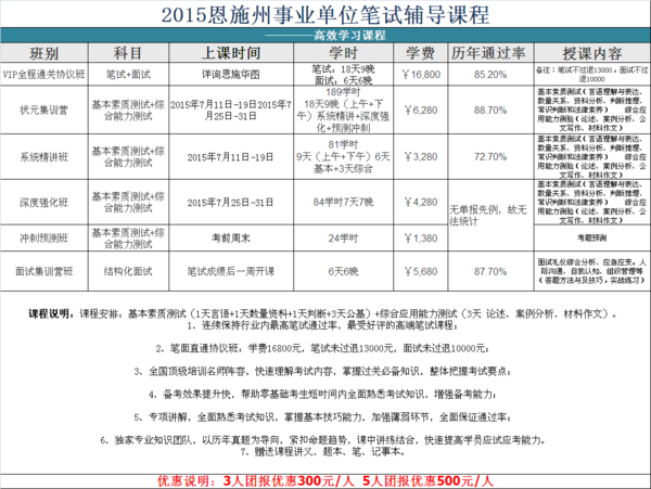 2015年恩施州公开考试招聘事业单位人员499人