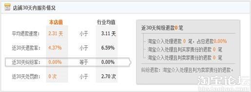 淘宝卖家如何降低店铺退款纠纷率?-搜狐