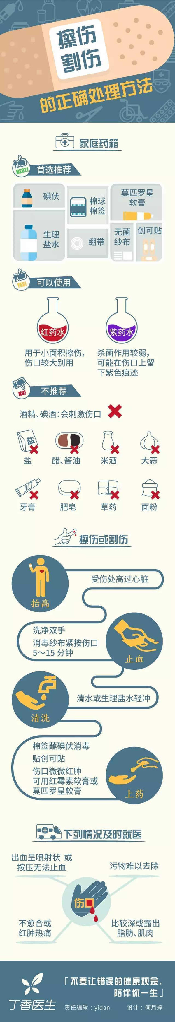 擦伤,割伤的正确处理方法