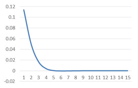 恢复平衡