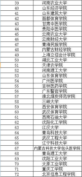 二本文科大学排名