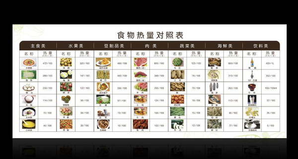 【今天吃了吗】这些食物吃一口,相当白跑半小时