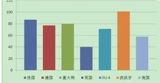 深圳各省籍人口比例_深圳人口分布图(3)