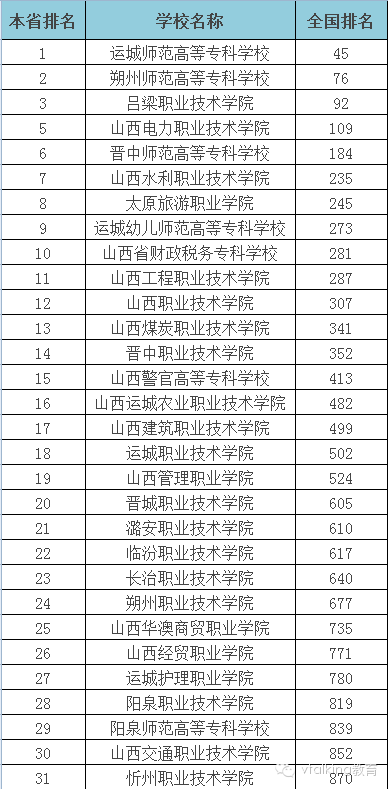 山西的大专排名_山西陈醋10大排名(2)