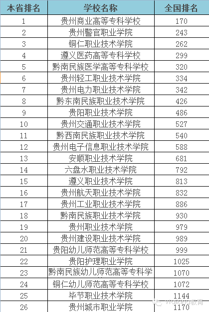安徽省大专排名_安徽省内大专院校排名(2)