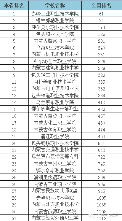 江苏省专科院校排名_2021江苏省专科位次表(3)