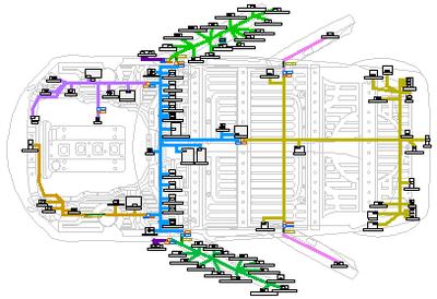 mentor graphics发布《汽车系统与线束设计的自动短路