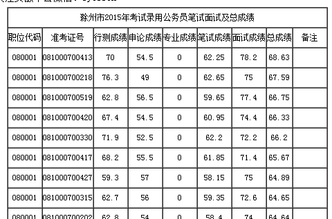 公务员考试成绩公田园风光无限好美文400示_河源公务员考试成绩公示