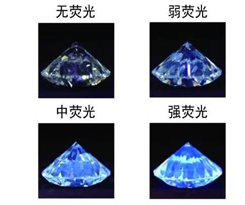 钻石的荧光强度分级